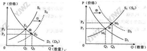 1686623388453901.png 2023年全国新高考乙卷政治真题试卷