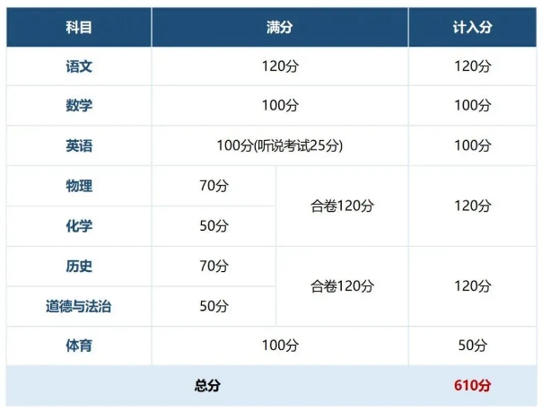 2024深圳中考成绩具体查询方式