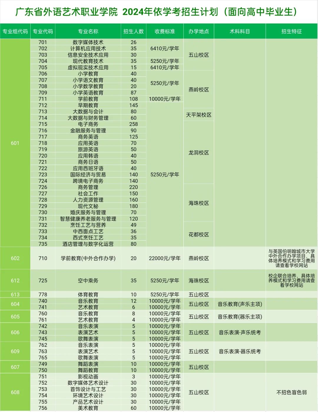 1705288617960199.jpg 广东省外语艺术职业学院2024春季高考招生简章