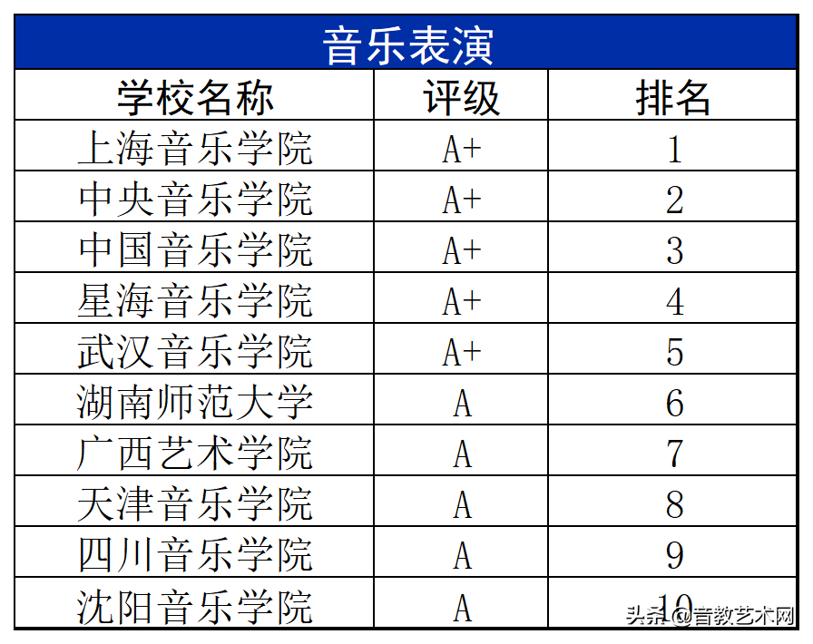 中国最好的音乐学院排名（最新音乐学院专业排名公布）