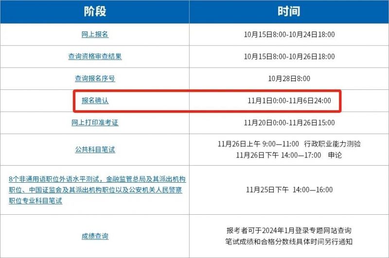 2024国考各阶段重要时间点一览