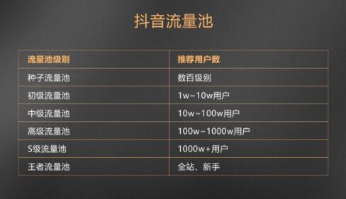 抖音如何让更多的人看到你的视频?