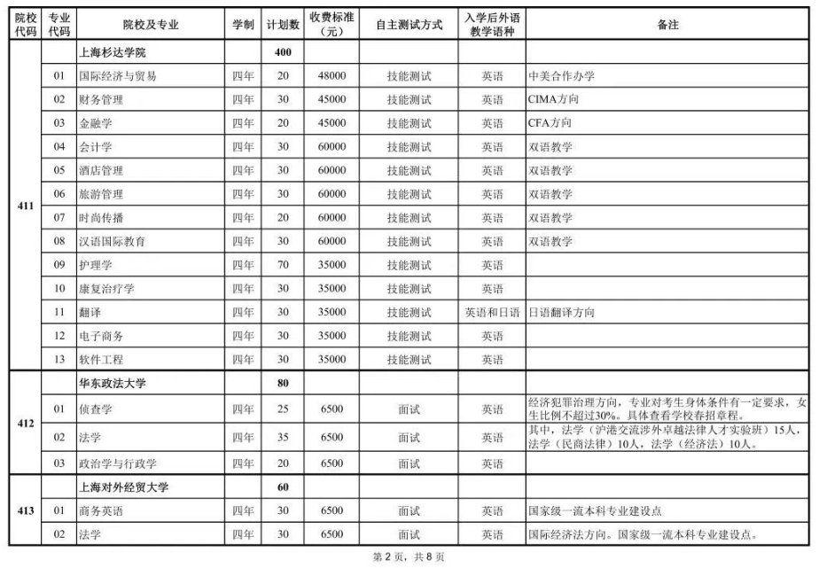 2023年上海春招专业计划公布