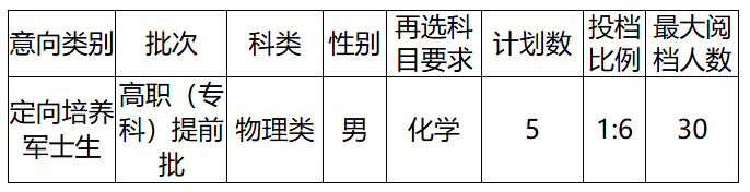 2026年内蒙古兴安高考志愿填报入口已开通(7月12日)