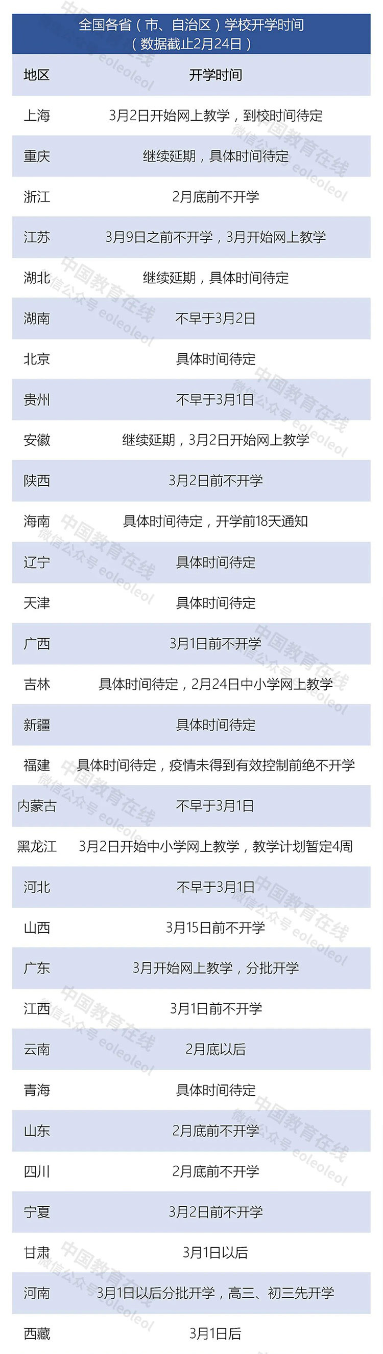 全国各地开学时间一览表