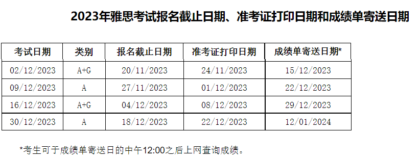 2023年雅思12月考试成绩单寄送时间