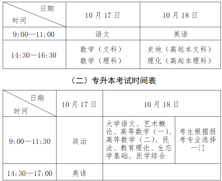 2026年贵州成人高考时间及科目:10月17日-18日
