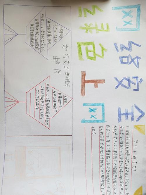 网络安全优秀手抄报