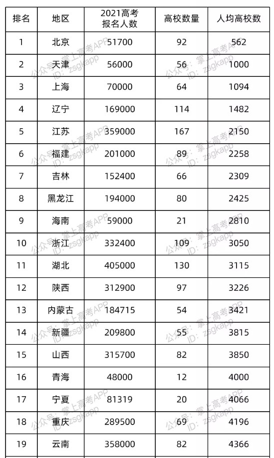 中国高考难度
