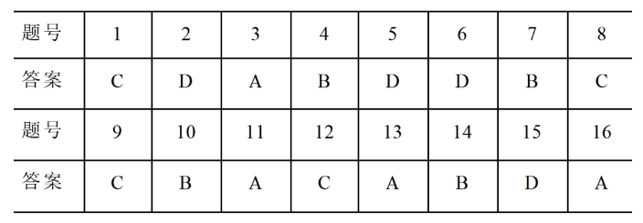 1706090647159529.png 九省联考2024新高考适应性测试历史试题及参考答案