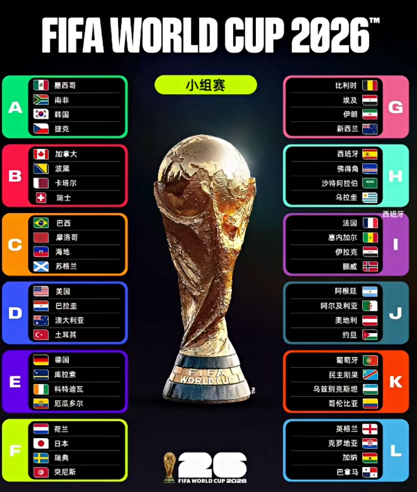 北京时间2026年6月12日凌晨 美加墨世界杯将正式拉开大幕