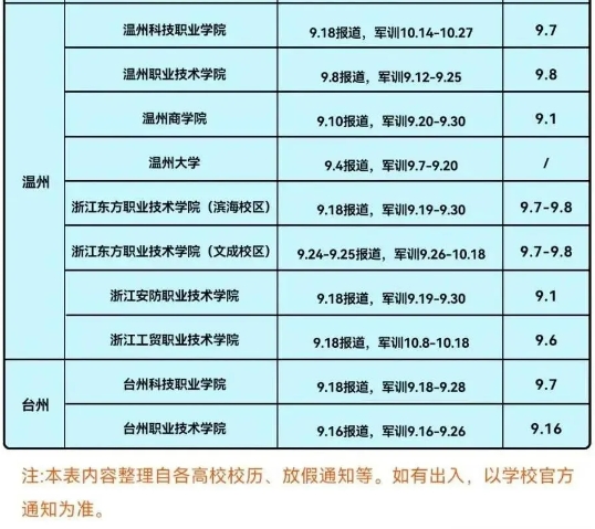 2024浙江省秋季大学开学时间汇总