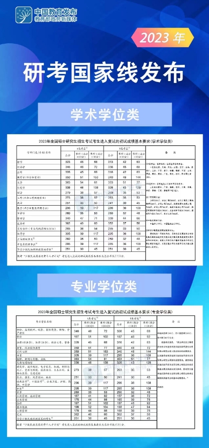 1705314042188581.png 历年国家线考研分数线一览表