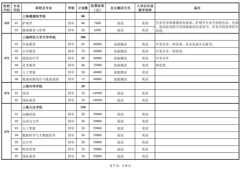 2023年上海春招专业计划公布