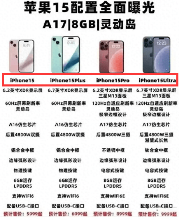苹果iphone15参数配置和价格