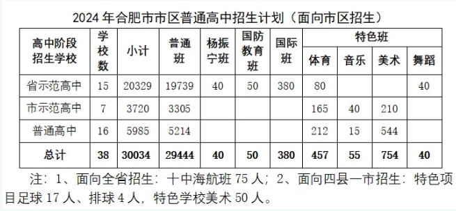 2024合肥市区中考分数线出炉