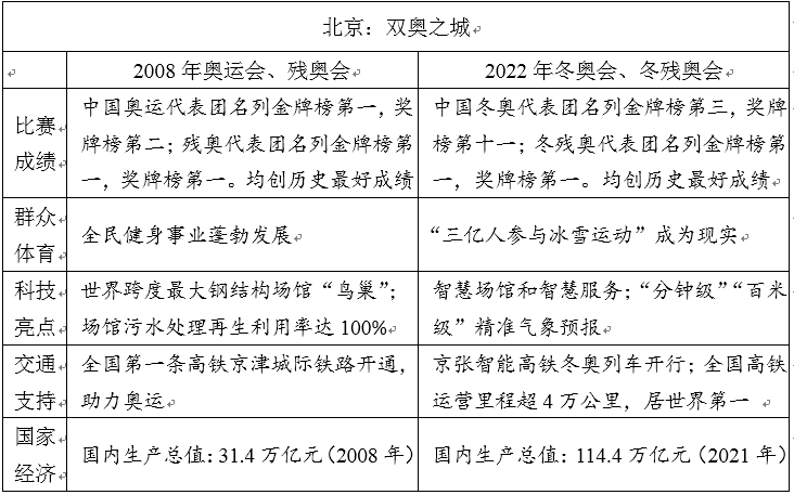 历年全国卷高考作文题目汇总(含2022-2024年) 历年全国卷高考作文题目汇总(含2022-2024年)