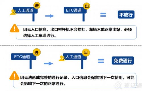 2024全年高速免费通行时间段