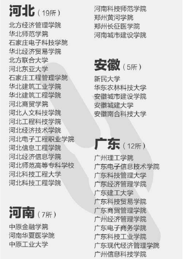 中国392所虚假大学完整版最新名单 哪个省最多