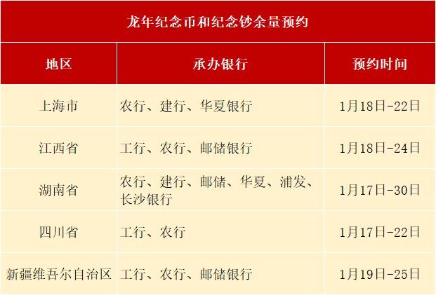 2024龙年纪念币和纪念钞二次余量兑换需要准备什么