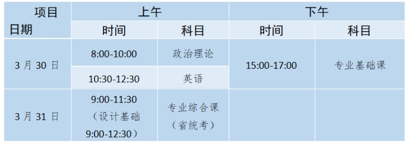 2024电子科技大学中山学院普通专升本招生简章