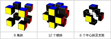 三阶魔方公式图解与口诀是什么