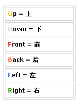 三阶魔方公式图解与口诀是什么